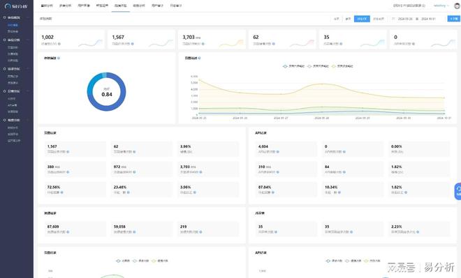 站大数据分析-易分析千亿球友会平台登录网(图7)