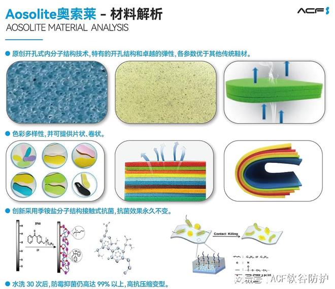 奥索莱材料在运动鞋领域的开发应用千亿平台网站解析AosoLite(图2)