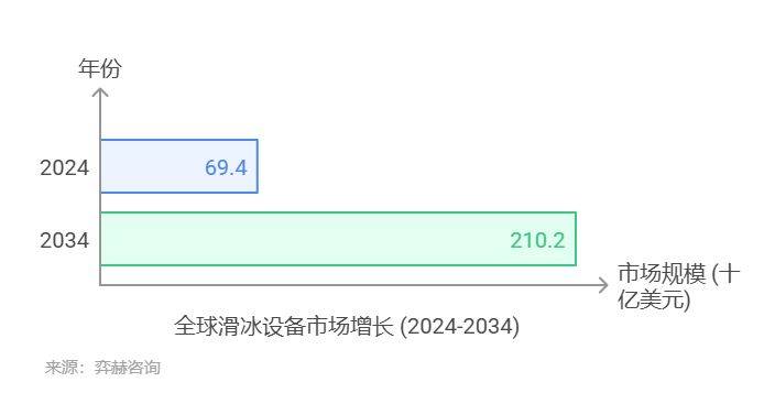 25年滑冰设备及配件市场千亿平台网站全面分析20