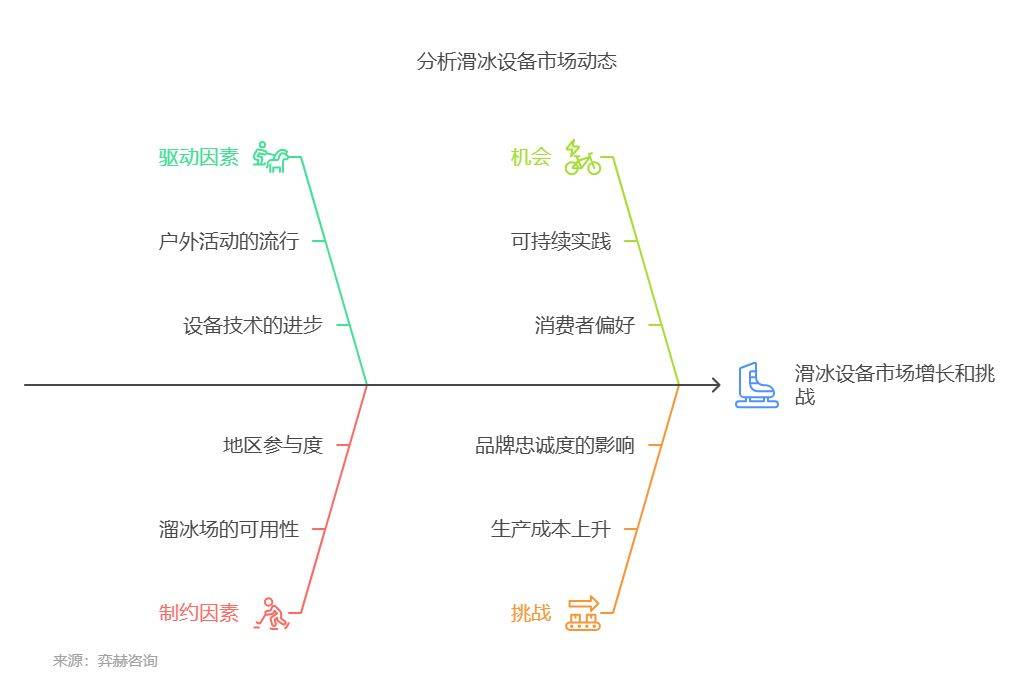 25年滑冰设备及配件市场千亿平台网站全面分析20(图2)