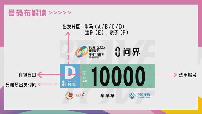 5重庆女子半马赛前最强攻略来袭！明日7：30开跑！问界·202(图4)