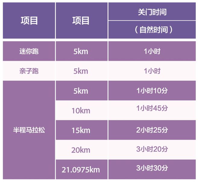 5重庆女子半马赛前最强攻略来袭！明日7：30开跑！问界·202(图3)