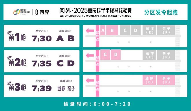 5重庆女子半马赛前最强攻略来袭！明日7：30开跑！问界·202(图2)