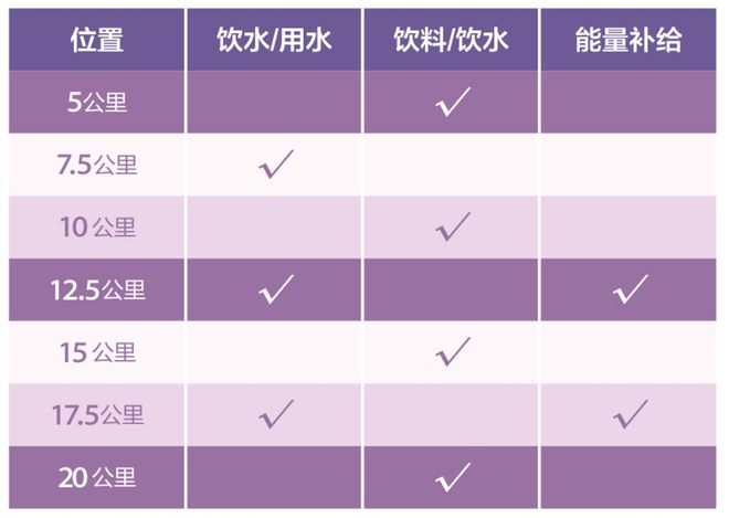 5重庆女子半马赛前最强攻略来袭！明日7：30开跑！问界·202(图10)
